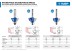 Фрезы кромочные калевочные №6 с подшипником 127мм серия ПРОФЕССИОНАЛ купить в Нижневартовске