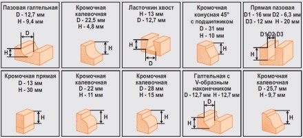 Набор фрез 12шт 012B Кратон 1 09 01 004 купить в Нижневартовске
