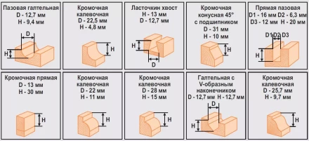 Набор фрез 12шт 012B Кратон 1 09 01 004 купить в Нижневартовске