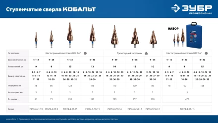 ЗУБР КОБАЛЬТ 4-20мм, 9 ступеней, винтовая проточка, сверло ступенчатое, серия Профессионал(29674-4-20-9) купить в Нижневартовске