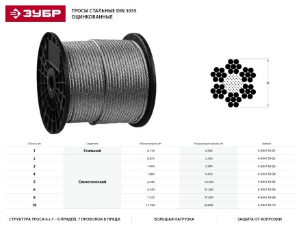 Трос стальной ЗУБР &quot;ПРОФЕССИОНАЛ&quot;, оцинкованный, DIN 3055, d=1 мм, L=200 м 4-304110-01 купить в Нижневартовске