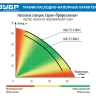 Насосная станция корпус из нержавеющей стали НАС-Т5-900-С серия ПРОФЕССИОНАЛ купить в Нижневартовске
