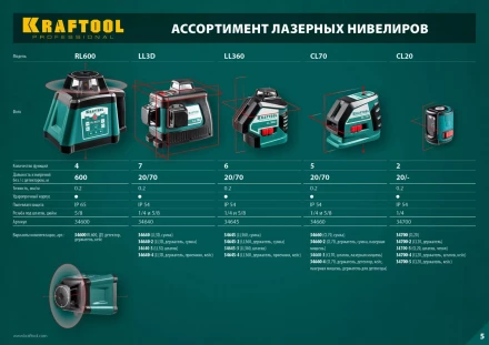 Нивелиры лазерные CL-70, 360 град, 20/70м, IP54 34660 купить в Нижневартовске