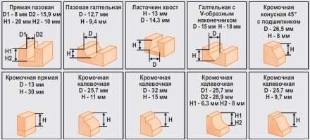 Набор фрез 12шт 012D Кратон 1 09 01 005 купить в Нижневартовске