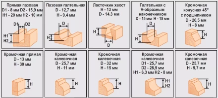 Набор фрез 12шт 012D Кратон 1 09 01 005 купить в Нижневартовске