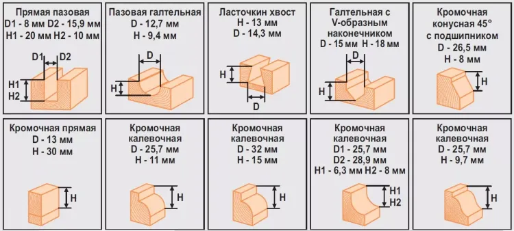 Набор фрез 12шт 012D Кратон 1 09 01 005 купить в Нижневартовске