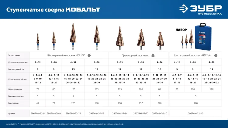 ЗУБР КОБАЛЬТ 4-32мм, 15 ступеней, винтовая проточка, сверло ступенчатое, ПРОФЕССИОНАЛ (29674-4-32-15) купить в Нижневартовске