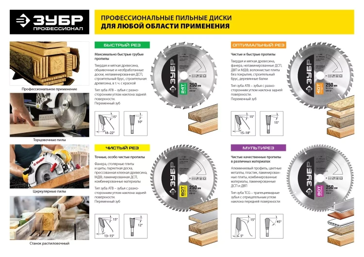 Диск пильный ЗУБР "ПРОФИ" "Оптимальный рез" по дереву, 40Т, 250х30мм 36851-250-30-40 купить в Нижневартовске