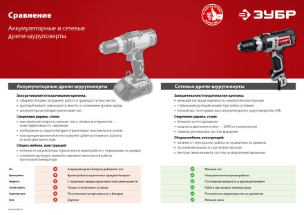 Дрель-шуруповерт сетевая ДШ-М1-400 серия МАСТЕР купить в Нижневартовске
