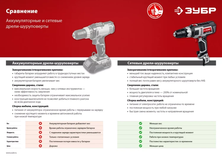 Дрель-шуруповерт сетевая ДШ-М1-400 серия МАСТЕР купить в Нижневартовске