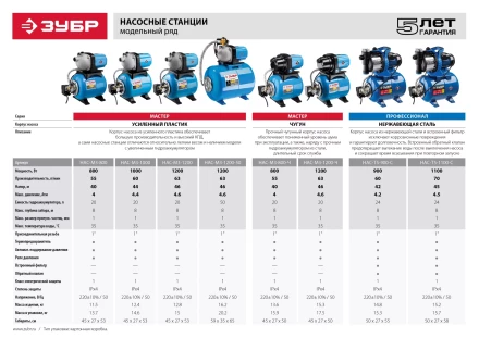 Насосная станция корпус из нержавеющей стали НАС-Т5-1100-С серия ПРОФЕССИОНАЛ купить в Нижневартовске