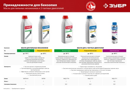 Масло техническое серия МАСТЕР ЗМД-2Т-М купить в Нижневартовске