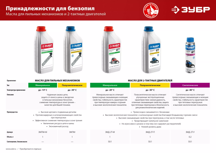 Масло техническое серия МАСТЕР ЗМД-2Т-М купить в Нижневартовске