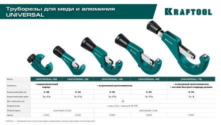 Труборез KRAFTOOL для труб из цветных металлов 23383 купить в Нижневартовске