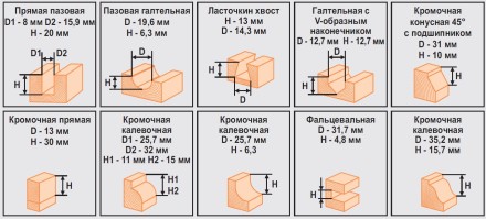 Набор фрез 12шт 012S Кратон 1 09 01 006 купить в Нижневартовске