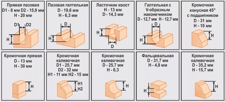 Набор фрез 12шт 012S Кратон 1 09 01 006 купить в Нижневартовске