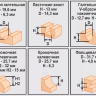 Набор фрез 12шт 012S Кратон 1 09 01 006 купить в Нижневартовске