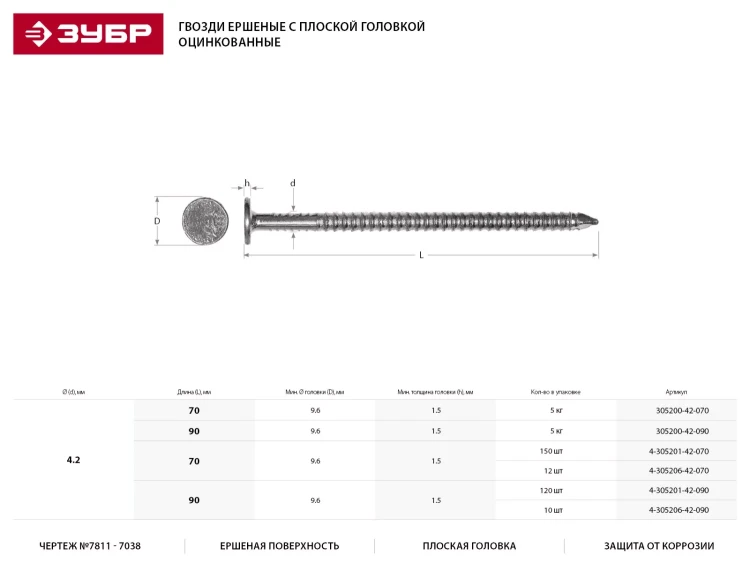 Гвозди ЗУБР ершенные оцинкованные с плоской головкой по дереву, 4,2х90мм, ТФ6, 10шт 4-305206-42-090 купить в Нижневартовске