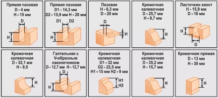 Набор фрез 12шт 012T Кратон 1 09 01 007 купить в Нижневартовске
