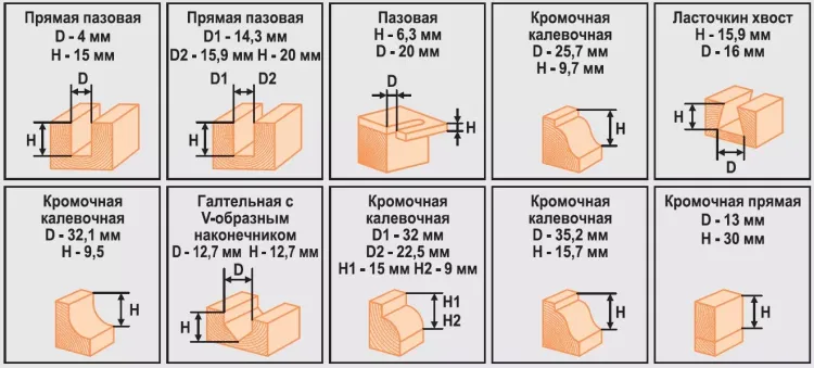 Набор фрез 12шт 012T Кратон 1 09 01 007 купить в Нижневартовске