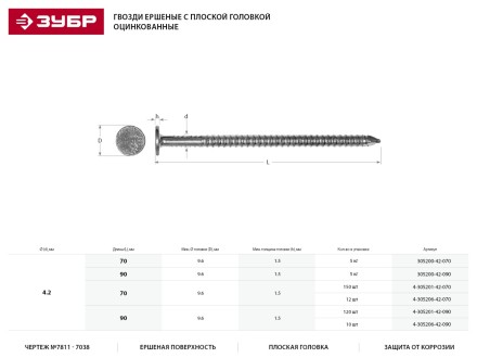 Гвозди ЗУБР ершеные оцинкованные с плоской головкой по дереву, 4,2х90мм, ТФ1, 120шт 4-305201-42-090 купить в Нижневартовске