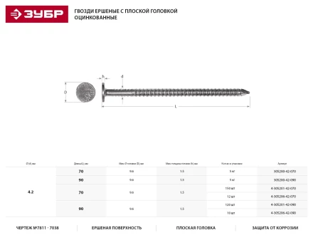 Гвозди ЗУБР ершеные оцинкованные с плоской головкой по дереву, 4,2х90мм, ТФ1, 120шт 4-305201-42-090 купить в Нижневартовске