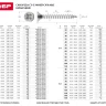 Шурупы ЗУБР по дереву оцинкованные, 6.0x60мм, 200шт 4-300372-60-060 купить в Нижневартовске