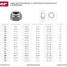 Гайка ЗУБР "МАСТЕР" DIN 985 самостопорящаяся, с нейлоновым кольцом, класс прочности 8, оцинкованная, M20, 5кг 303580-20 купить в Нижневартовске
