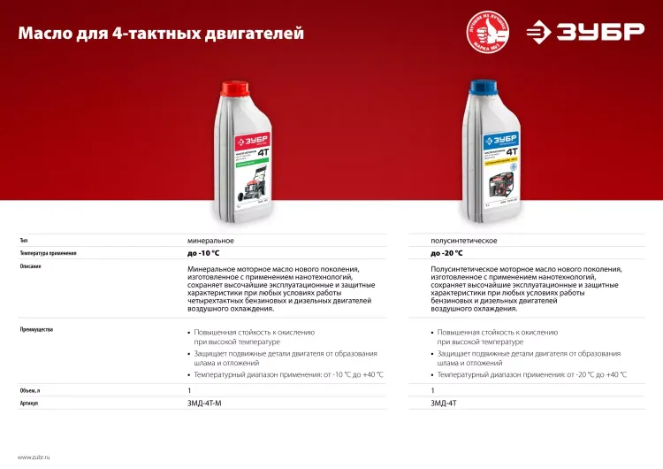 Масло техническое серия МАСТЕР ЗМД-4Т-М купить в Нижневартовске