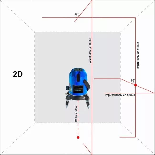 Нивелир лазерный ADA INSTRUMAX Constructor 2D купить в Нижневартовске