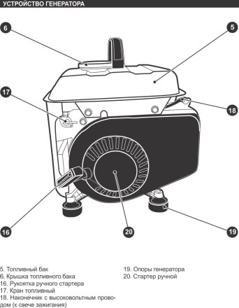 Генератор бензиновый Кратон GG-950M 3 08 01 030 купить в Нижневартовске