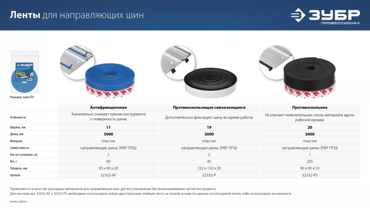 ЗУБР ППШ, 3 м, противоскольная лента для направляющих шин, Профессионал (32332-PS) купить в Нижневартовске