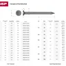 Гвозди ЗУБР "МАСТЕР" строительные ГОСТ 4028-63, 1.2х20мм, 5кг 305010-12-020 купить в Нижневартовске