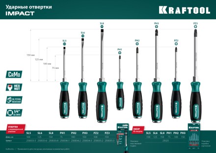 Ударные отвертки IMPACT 250033-5 купить в Нижневартовске