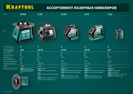 Нивелиры лазерные LL-360, 360 град, 20/70м, IP54 34645 купить в Нижневартовске