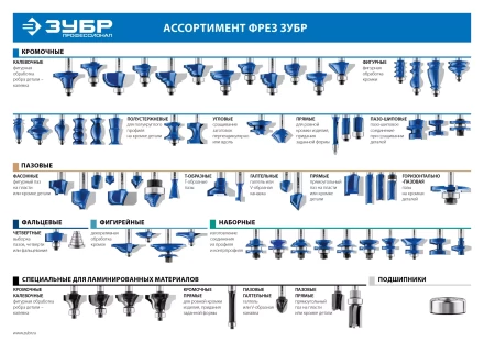Фрезы кромочные фигурные №1 серия ПРОФЕССИОНАЛ купить в Нижневартовске