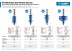 Фрезы кромочные фигурные №1 серия ПРОФЕССИОНАЛ купить в Нижневартовске
