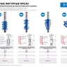 Фрезы кромочные фигурные №1 серия ПРОФЕССИОНАЛ купить в Нижневартовске