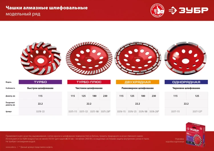 ЗУБР Турбо, d 125 мм, сегментная алмазная шлифовальная чашка (33378-125) купить в Нижневартовске