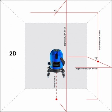 Нивелир лазерный ADA INSTRUMAX Constructor 4D купить в Нижневартовске