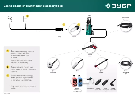 ЗУБР для пистолета МИГ-180, струйная трубка (70406-180) купить в Нижневартовске