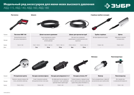 ЗУБР для пистолета МИГ-180, струйная трубка (70406-180) купить в Нижневартовске