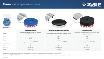 ЗУБР 2 шт, ППШ, 3 м, противоскользящая лента для направляющих шин самоклеящаяся, Профессионал (32332-P) купить в Нижневартовске