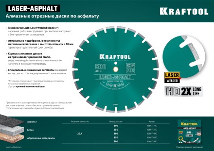 Диски алмазные отрезные для бетонорезов и швонарезчиков ASPHALT 36687-450 купить в Нижневартовске