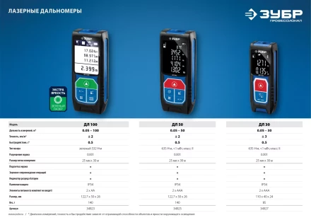 Дальномер лазерный ДЛ-100 100м серия ПРОФЕССИОНАЛ купить в Нижневартовске