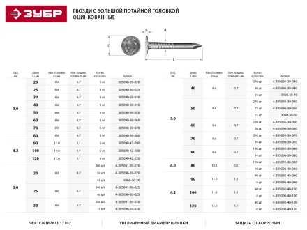 Гвозди ЗУБР оцинкованные с большой потайной головкой, по дереву/листовому металлу, 3,0х80мм, ТФ6, 14шт 4-305096-30-080 купить в Нижневартовске