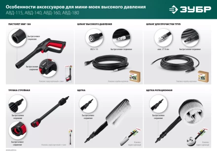 ЗУБР пистолет для минимоек МИГ-180 (70410-180) купить в Нижневартовске