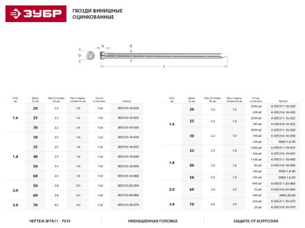 Гвозди ЗУБР &quot;МАСТЕР&quot; финишные оцинкованные №7811-7035, 2.0х50мм, 5кг 305310-20-050 купить в Нижневартовске