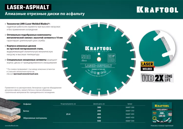 Диски алмазные отрезные для бетонорезов и швонарезчиков ASPHALT 36687-500 купить в Нижневартовске