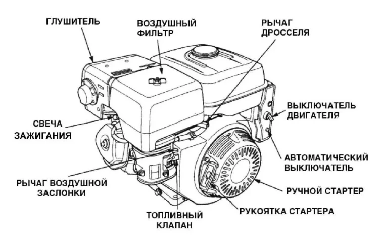 Бензиновый двигатель KIPOR KG390D(1) шпонка купить в Нижневартовске